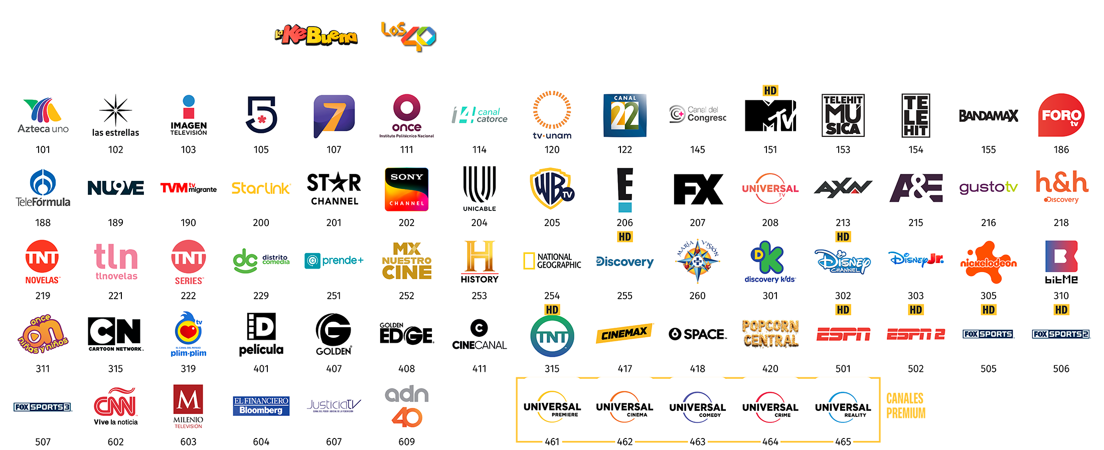 Cambia la Forma en que Ves Televisión 